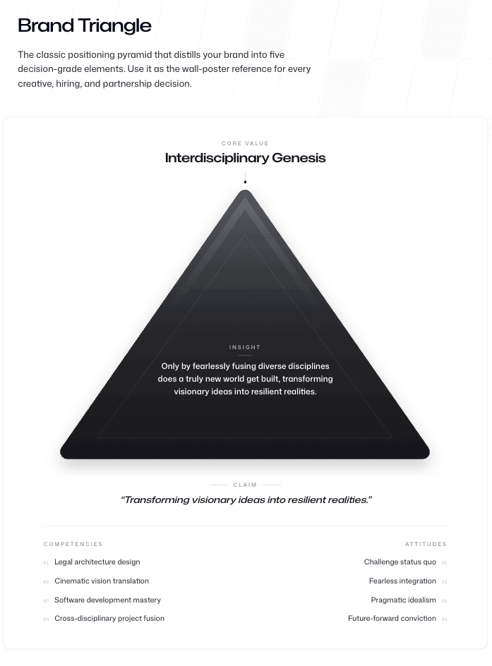 Brand Triangle report page showing the positioning pyramid